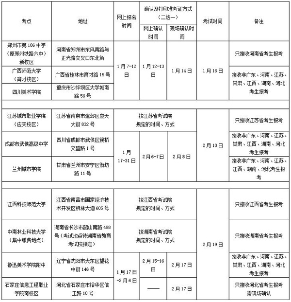 2017年廣州美術(shù)學(xué)院美術(shù)類專業(yè)省外考點安排.jpg