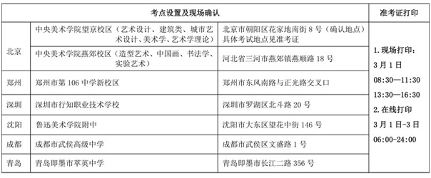 中央美術學院專業(yè)考試考點設置.png