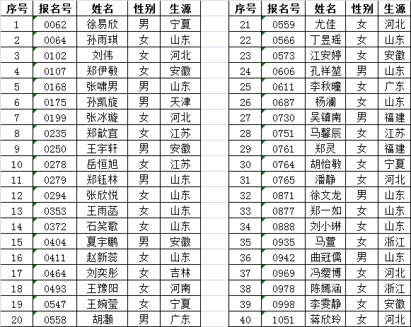 2017年河海大學播音與主持藝術專業校考合格名單.png