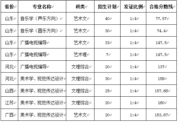 2017年魯東大學各專業招生計劃和專業合格分數線.jpg