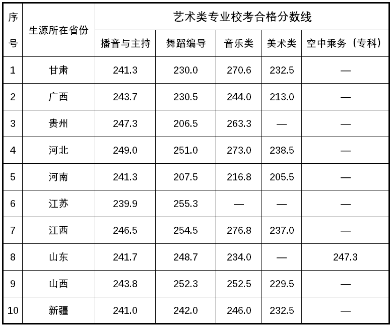 2017年湖南女子學(xué)院藝術(shù)類專業(yè)校考合格線.png