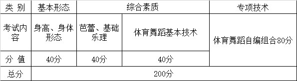 2015年云南省體育舞蹈考試內(nèi)容分值.jpg