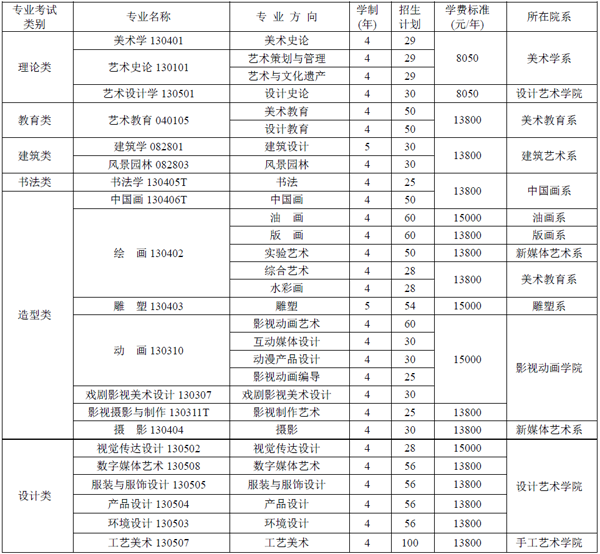 2017年四川美術(shù)學(xué)院本科招生計(jì)劃1.png