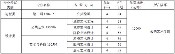 2017年四川美術(shù)學(xué)院本科招生計(jì)劃2.png