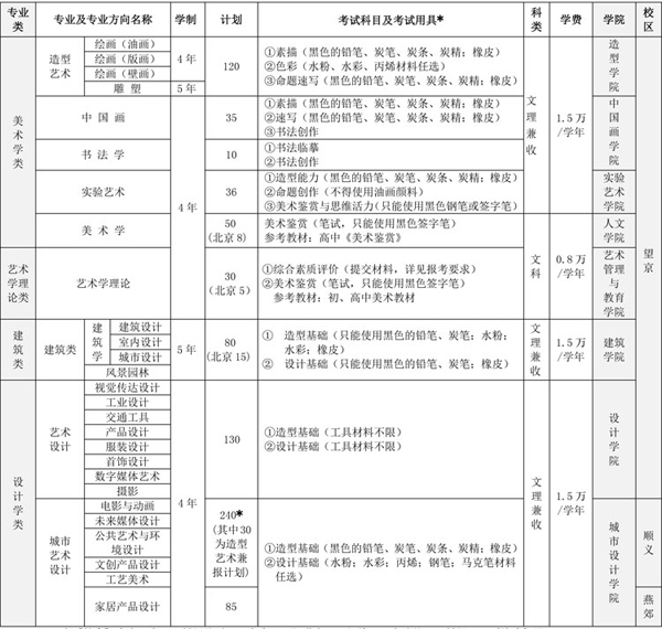 2017年中央美術學院本科招生概況.jpg