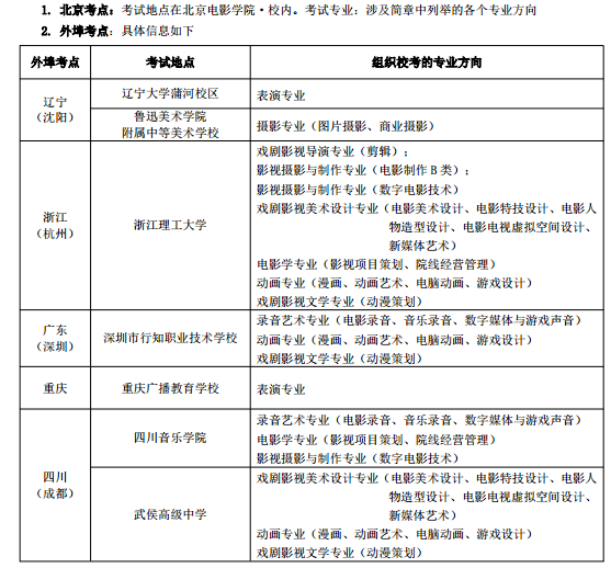 2015年北京電影學院專業考試考點安排.png
