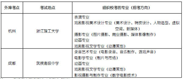 2016年北京電影學院專業考試考點安排.jpg