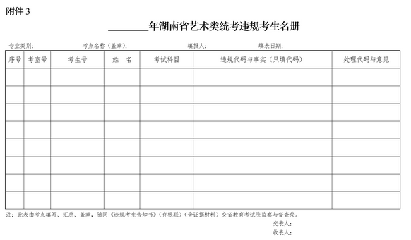 附件3：湖南省普通高校招生考試違規處理決定書.png