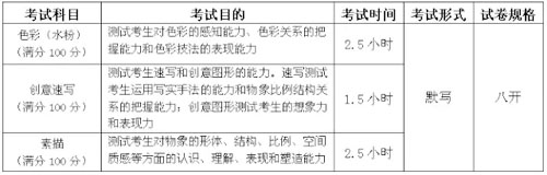 2016年北京服裝學(xué)院藝術(shù)類考試時(shí)間及考點(diǎn)安排4.jpg