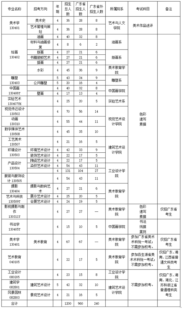 2017年廣州美術學院本科專業招生計劃.jpg