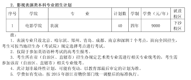 2015年浙江傳媒學院藝術類專業招生計劃4.png