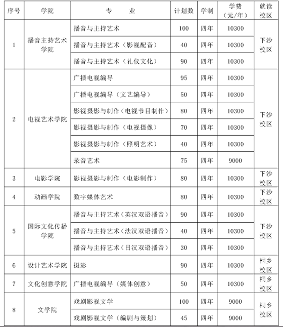2017浙江傳媒學(xué)院廣電藝術(shù)類本科專業(yè)招生計劃.png
