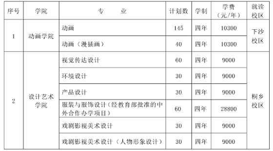 2017浙江傳媒學(xué)院美術(shù)類本科專業(yè)招生計劃.png