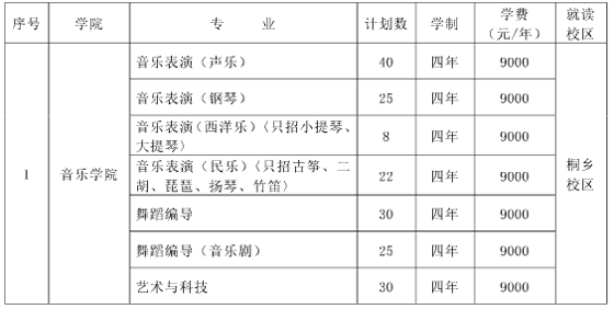 2017浙江傳媒學(xué)院音樂舞蹈類本科專業(yè)招生計劃.png