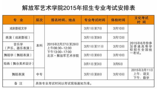 2015年解放軍藝術(shù)學(xué)院藝術(shù)類(lèi)考試時(shí)間及考點(diǎn)安排.png