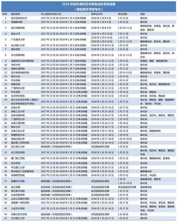 2018年省外高校藝術類專業校考考試安排(西安美術學院考點)1.jpg
