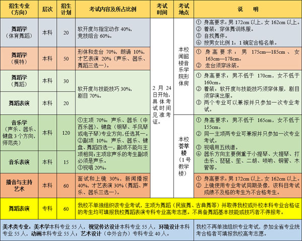 2018年濰坊學院山東省藝術類招生計劃.jpg