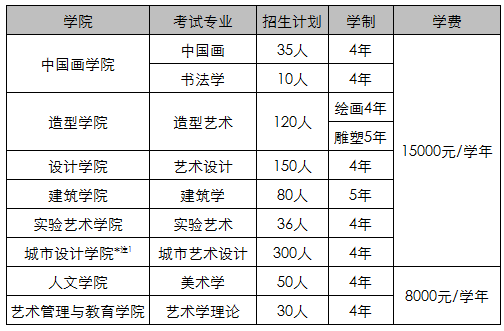 中央美術學院2018招生計劃.gif