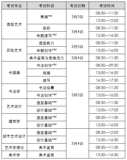 中央美術學院2018專業考試時間.gif