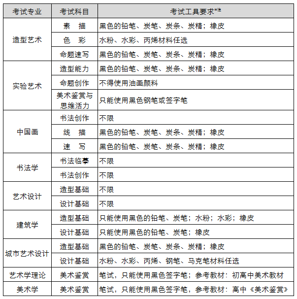 中央美術學院2018專業考試工具.gif