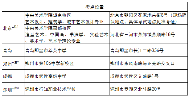 中央美術學院2018專業考試考點.gif