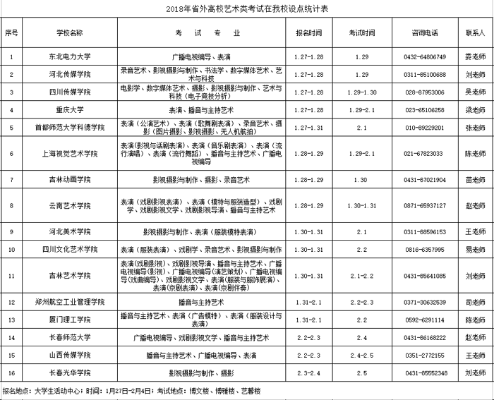 2018年省外高校在遼寧藝考報考時間安排(遼寧大學(xué)考點).png