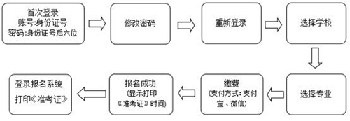 報名繳費流程圖.jpg
