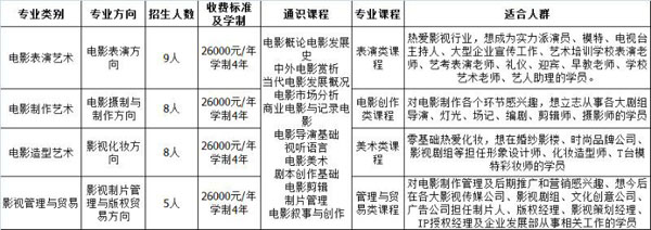 浙傳華策電影學(xué)院高端職業(yè)教育招生計(jì)劃.jpg
