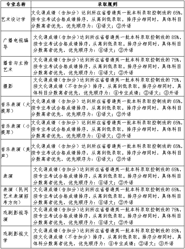 2018年遼寧大學(xué)藝術(shù)類專業(yè)招生錄取規(guī)則.jpg