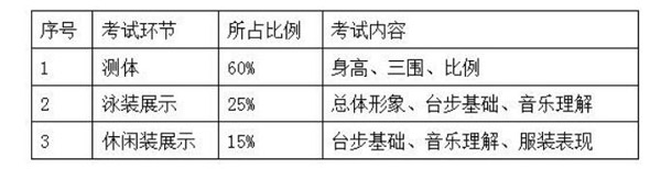 2018年太原理工大學藝術專業(yè)招生考試科目.jpg