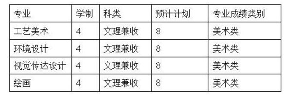 2018年太原理工大學藝術專業(yè)招生計劃.jpg