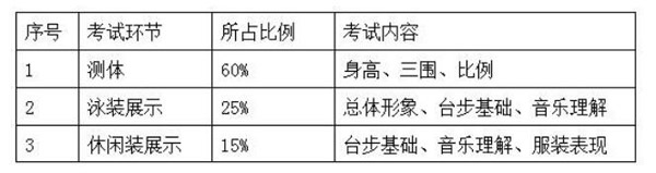 2018年太原理工大學藝術專業(yè)考試科目.jpg
