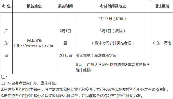 2018年五邑大學舞蹈學專業招生計劃.jpg