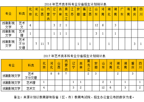 中國勞動關(guān)系學(xué)院近兩年藝術(shù)類專業(yè)分省招生計(jì)劃統(tǒng)計(jì)表.jpg