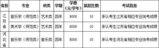 2018年齊魯師范學院藝術類專業招生計劃2.jpg