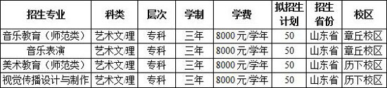 2018年齊魯師范學院藝術類專業招生計劃3.jpg