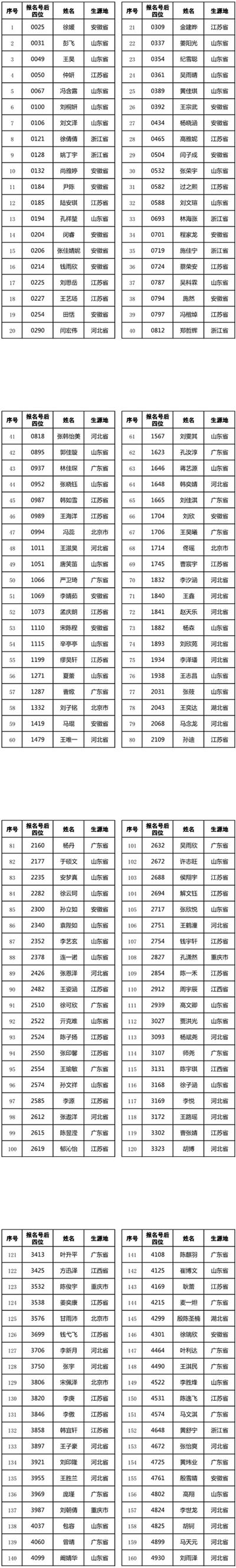 2018年河海大學播音與主持藝術專業校考合格名單1.jpg