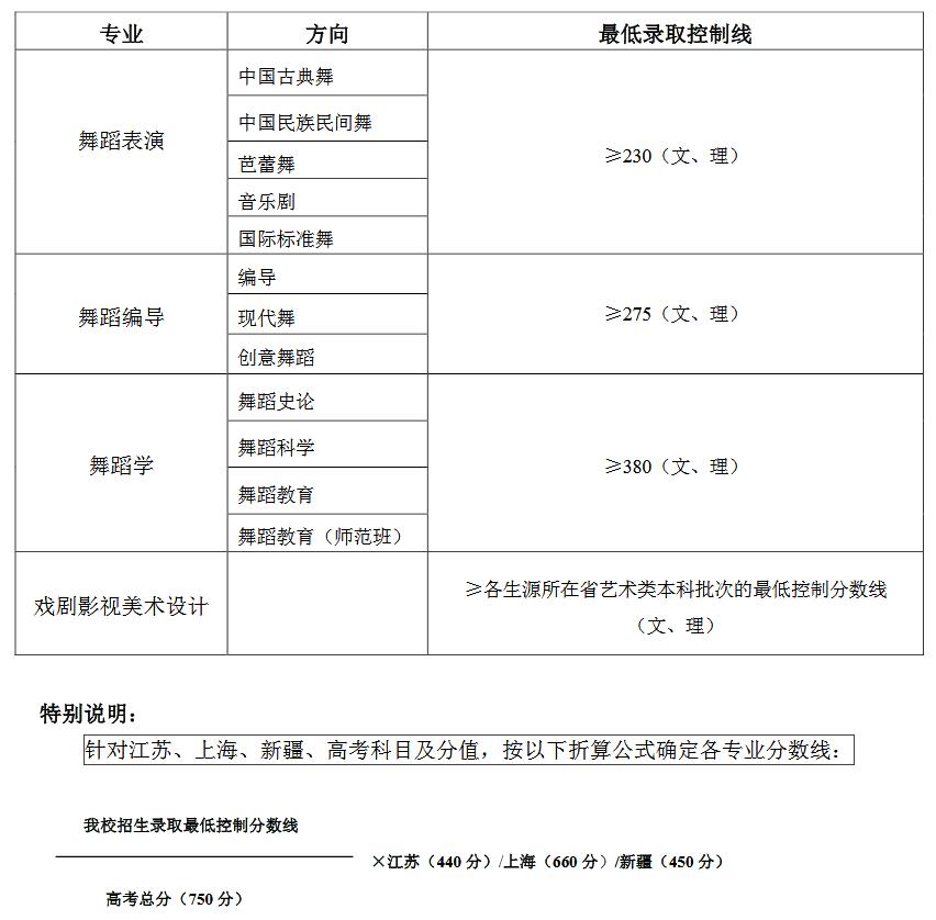 北京舞蹈學院.jpg