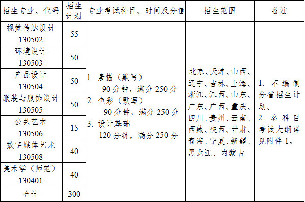 招生專業.jpg
