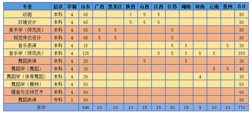 濰坊學院1.png