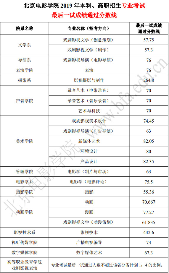 北京電影學院1.jpg