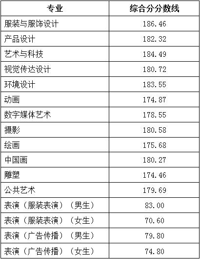 北京服裝學院.jpg