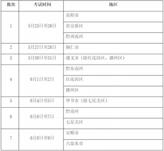 2020貴州普通高等學(xué)校招生體育專業(yè)考試時(shí)間