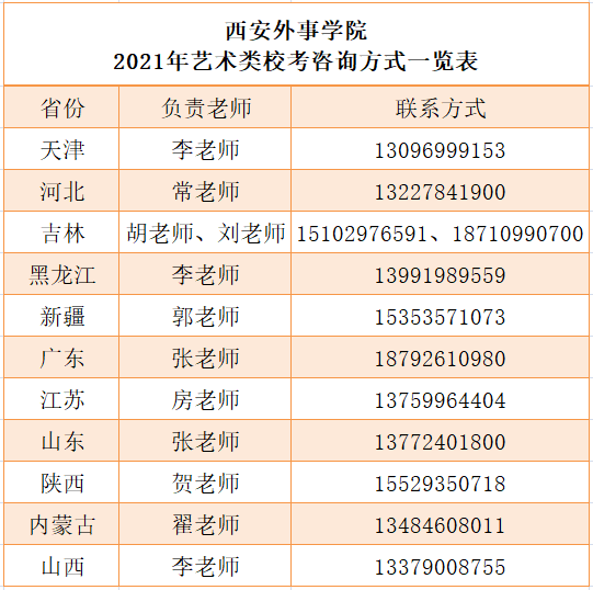 2021年西安外事學院藝術類校考成績查詢公告