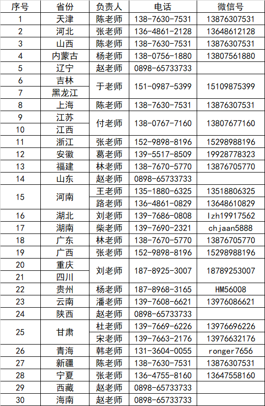 徽藝考
