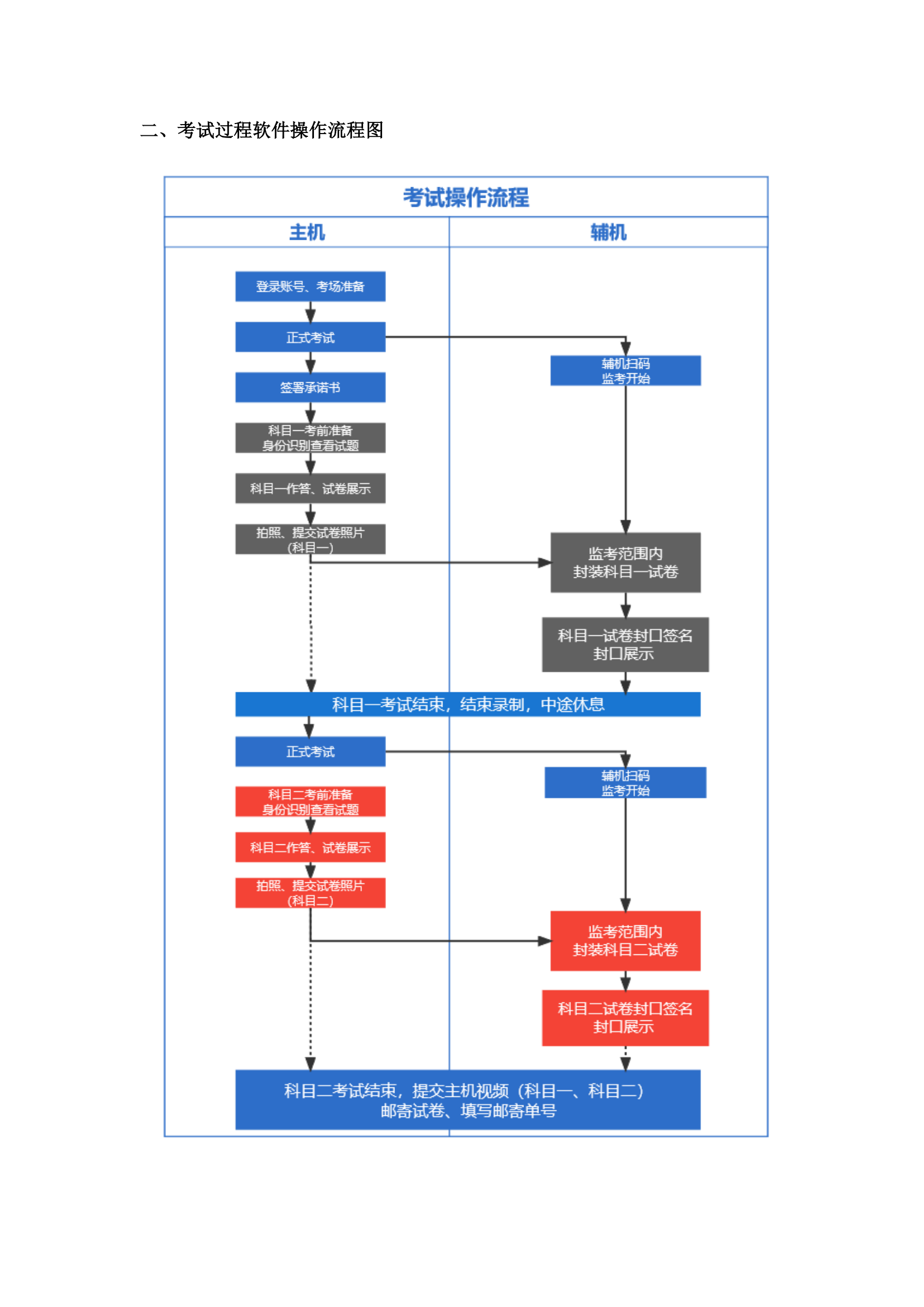 附件1+魯迅美術(shù)學院2022年本科招生相關(guān)專業(yè)類別網(wǎng)絡遠程考試考生操作說明_01.png
