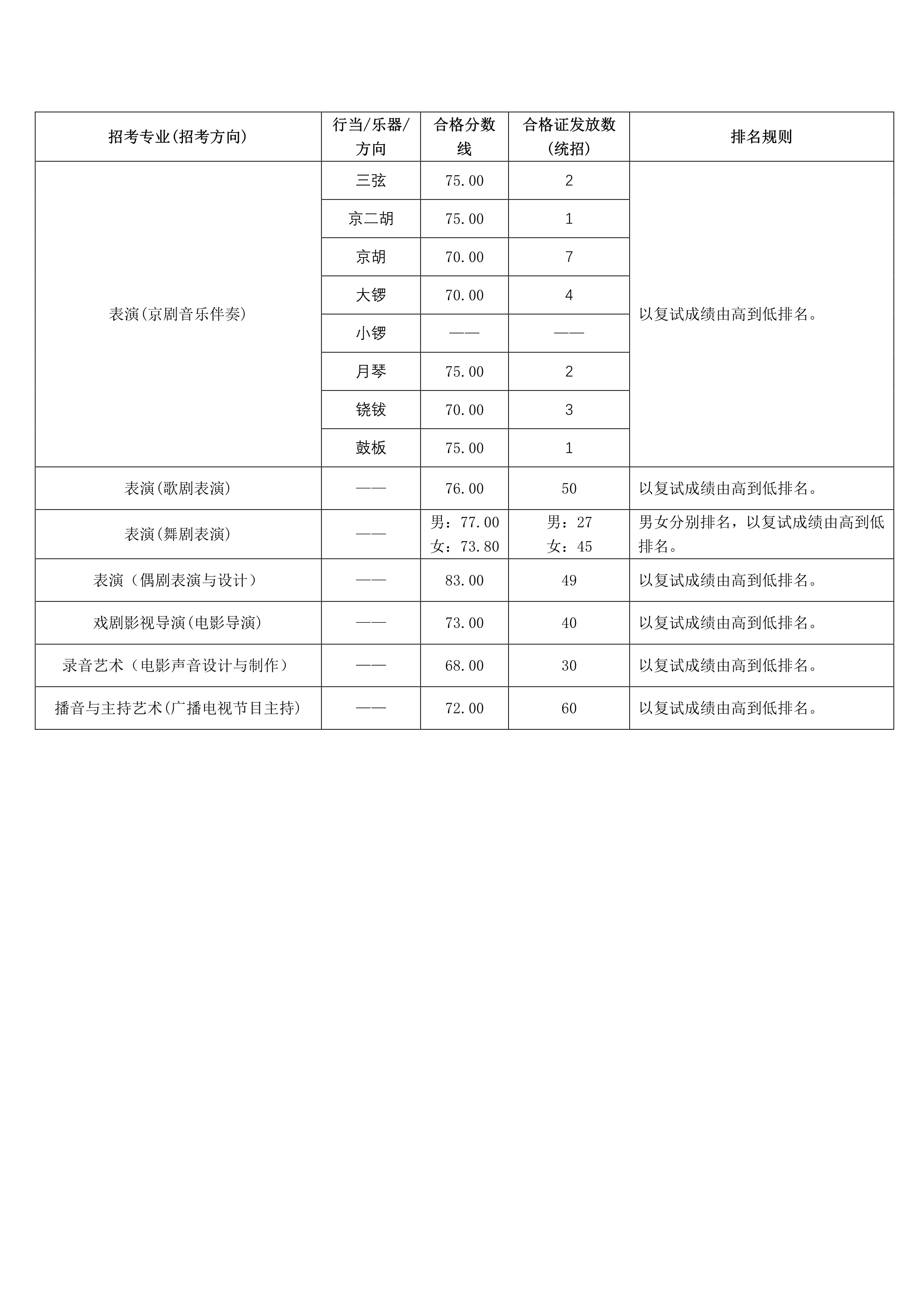 附件1：專業(yè)考試合格分數線及排名規(guī)則_2.jpg
