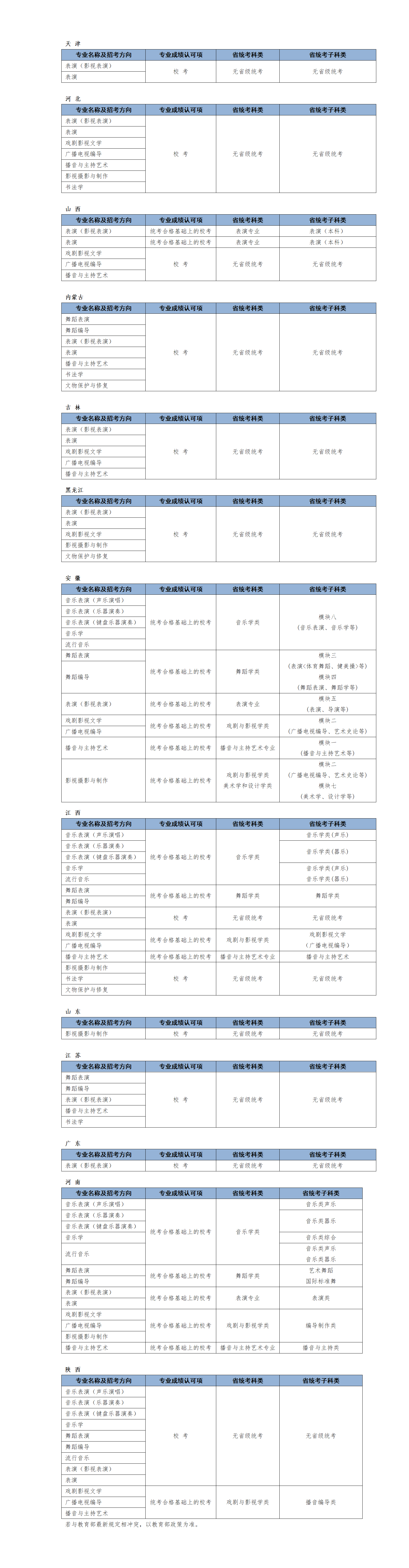 大連藝術學院2023年藝術類專業(yè)考試（校考）報名公告_01(1).png