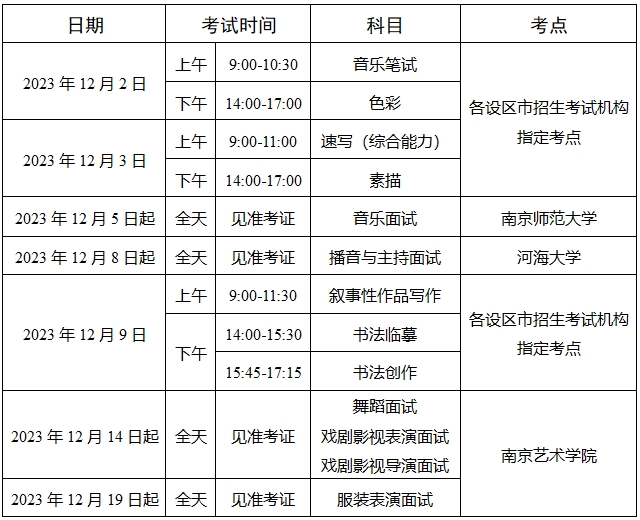 附件：江蘇省2024年普通高校招生藝術(shù)類專業(yè)省統(tǒng)考時(shí)間安排表.png